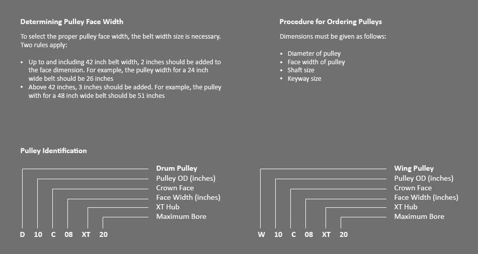 Pulleys Information Guide